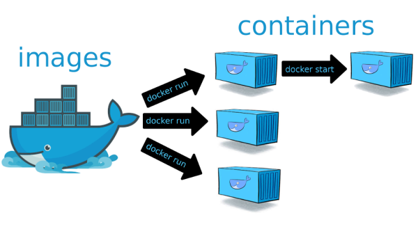 docker-images-containers