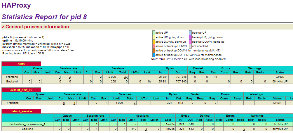 haproxy-microservicios