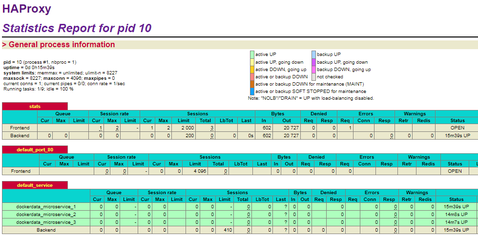 haproxy-microservicios_2