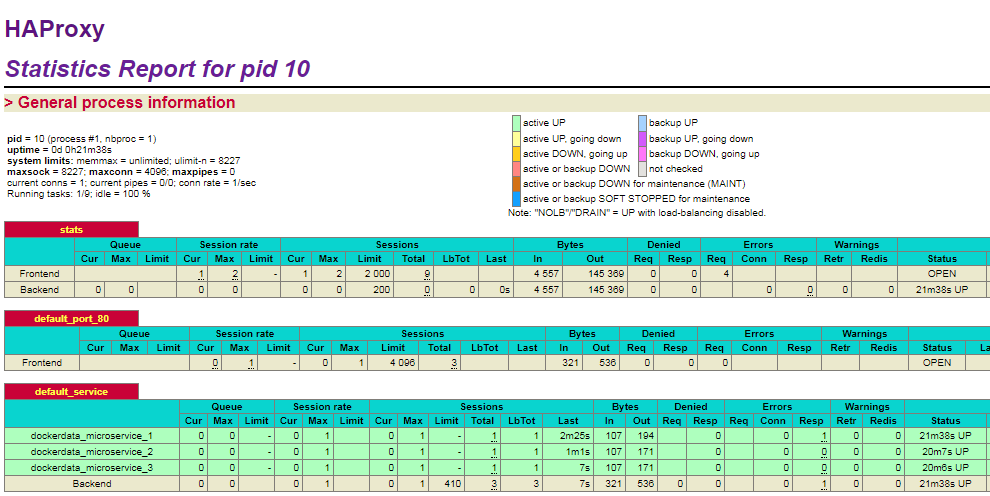 haproxy-microservicios_3