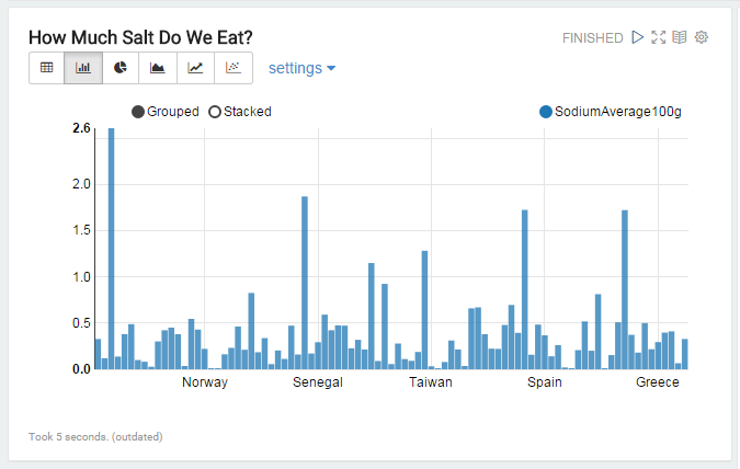 how-much-salt-eat